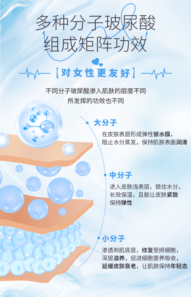 003隱薄-復(fù)配玻尿酸詳情_02.jpg