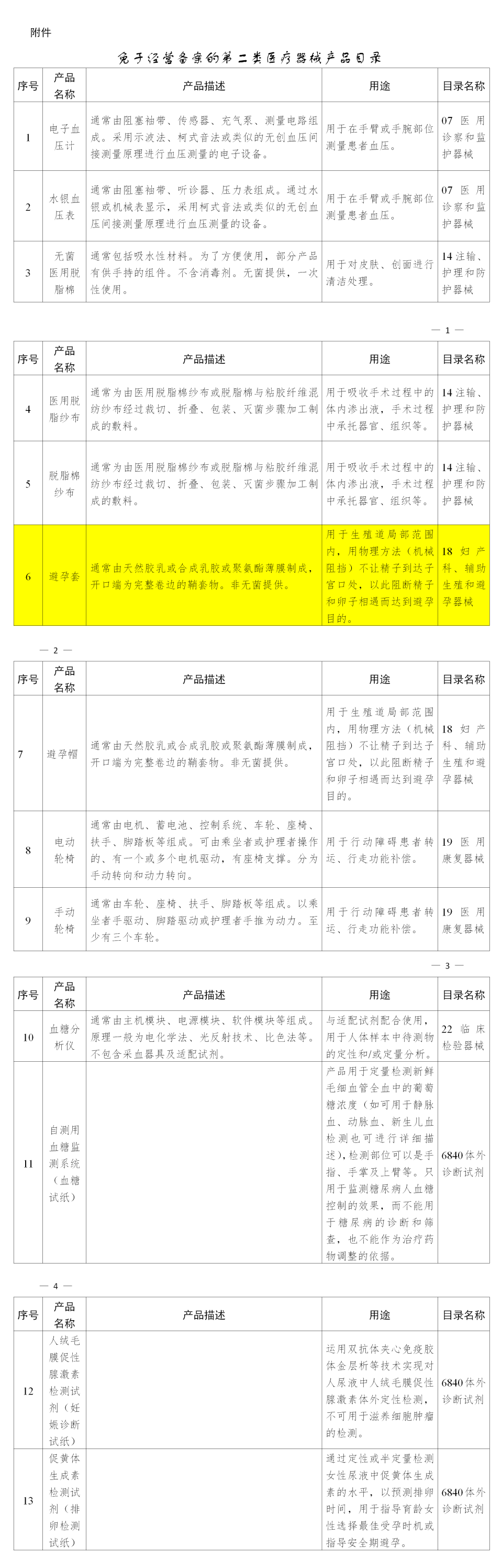 避孕套，不引人關(guān)注的高利潤(rùn)產(chǎn)品！(圖5)